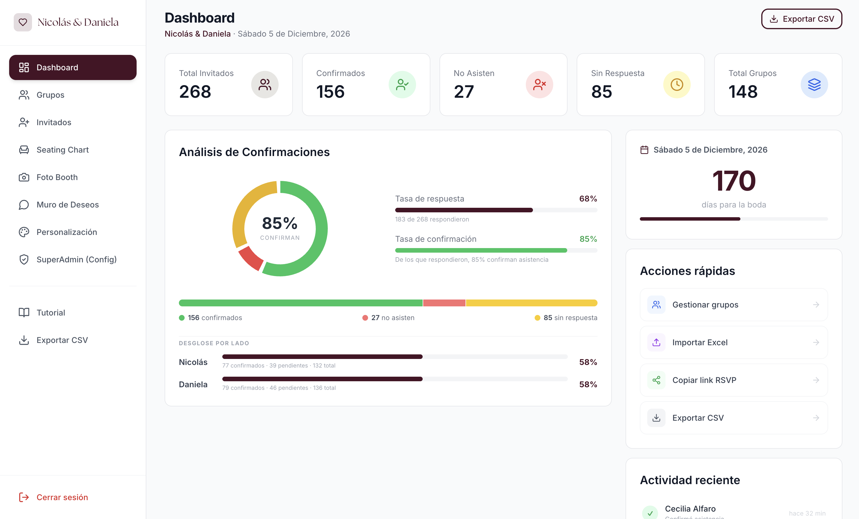 Panel de administración RSVPLAN — Dashboard con confirmaciones en tiempo real