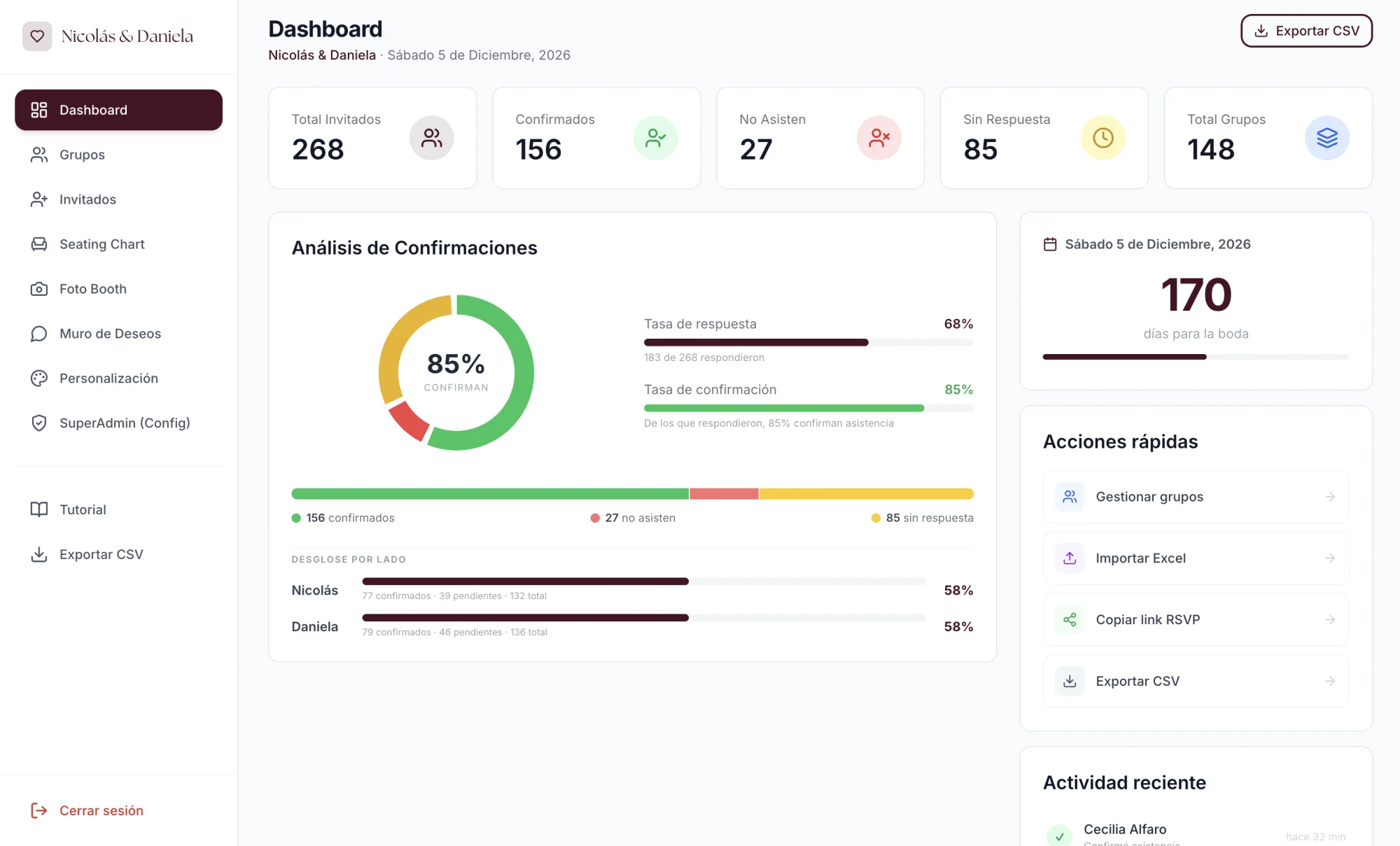 Panel de administración RSVPLAN — Dashboard con confirmaciones en tiempo real